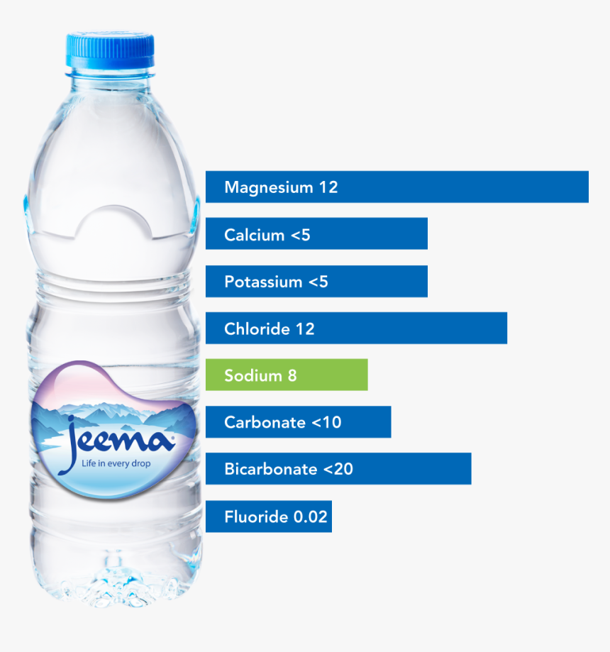 Chloride In Mineral Water , Png Download - مياه جيما, Transparent Png