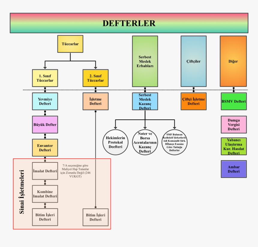 Diagram, HD Png Download
