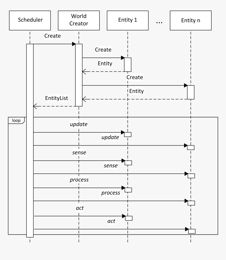 Diagram, HD Png Download