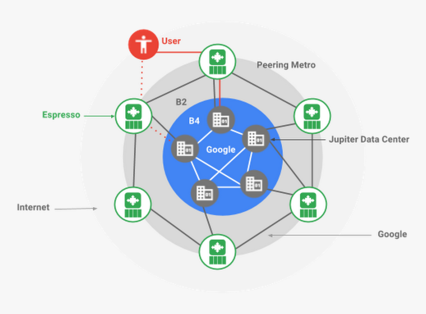 Nespresso-1 - Google Espresso, HD Png Download