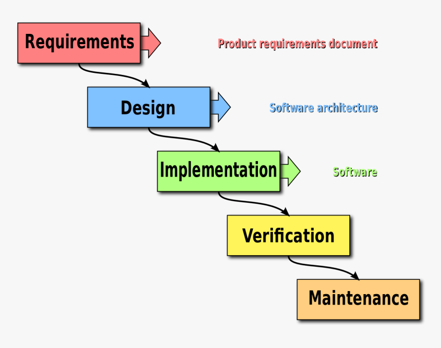E Commerce In Project Management, HD Png Download