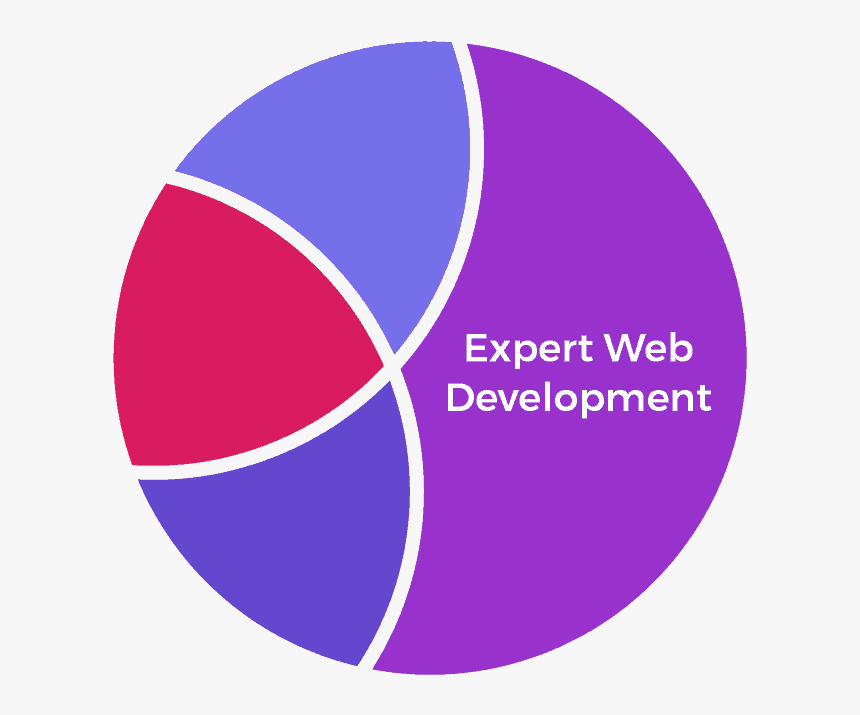 Circle, HD Png Download