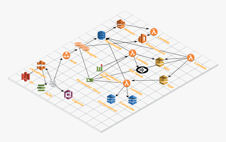 Diagram, HD Png Download