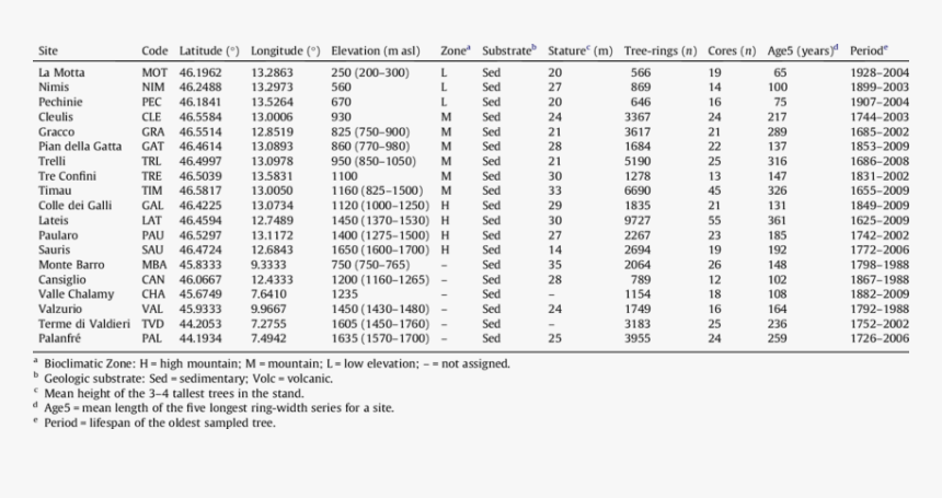 Document, HD Png Download