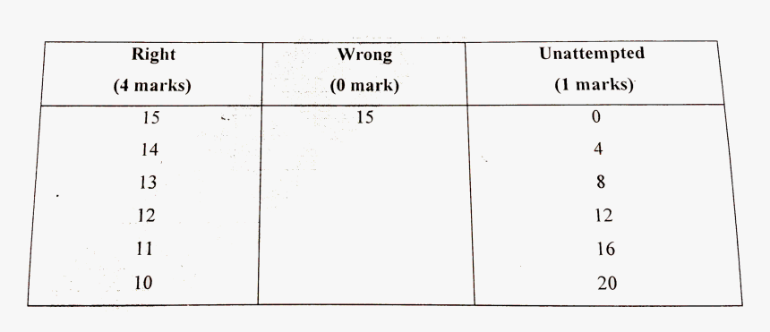 Number, HD Png Download