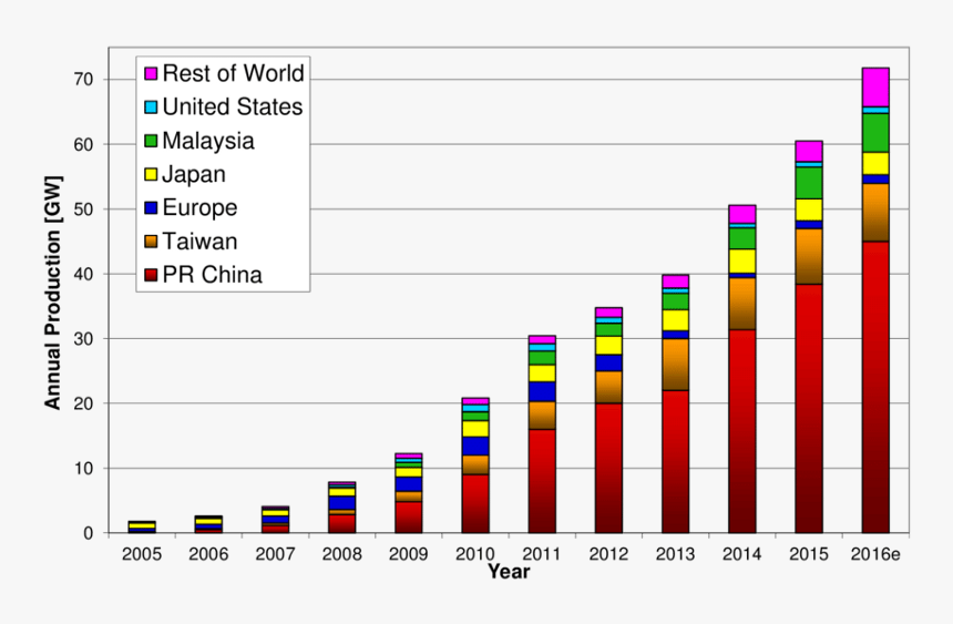 Global Forex Market Turnover, HD Png Download