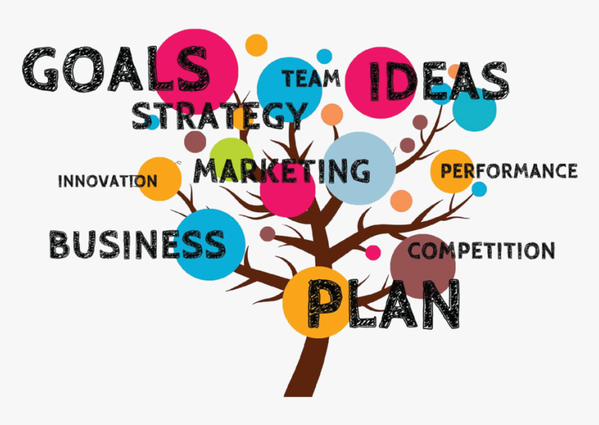 Business Ideas, HD Png Download