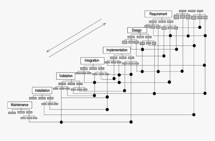 Software Development Images Png, Transparent Png