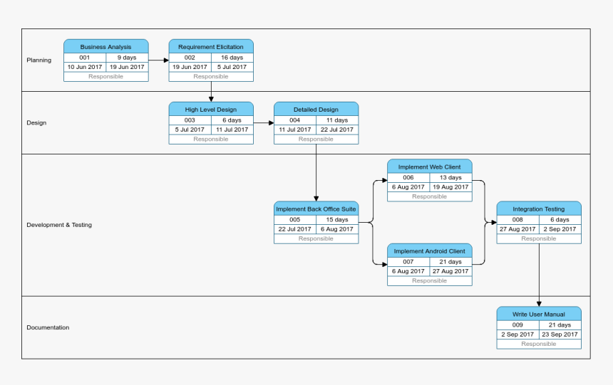 Software Development Example - Pert Chart For Software Development, HD Png Download
