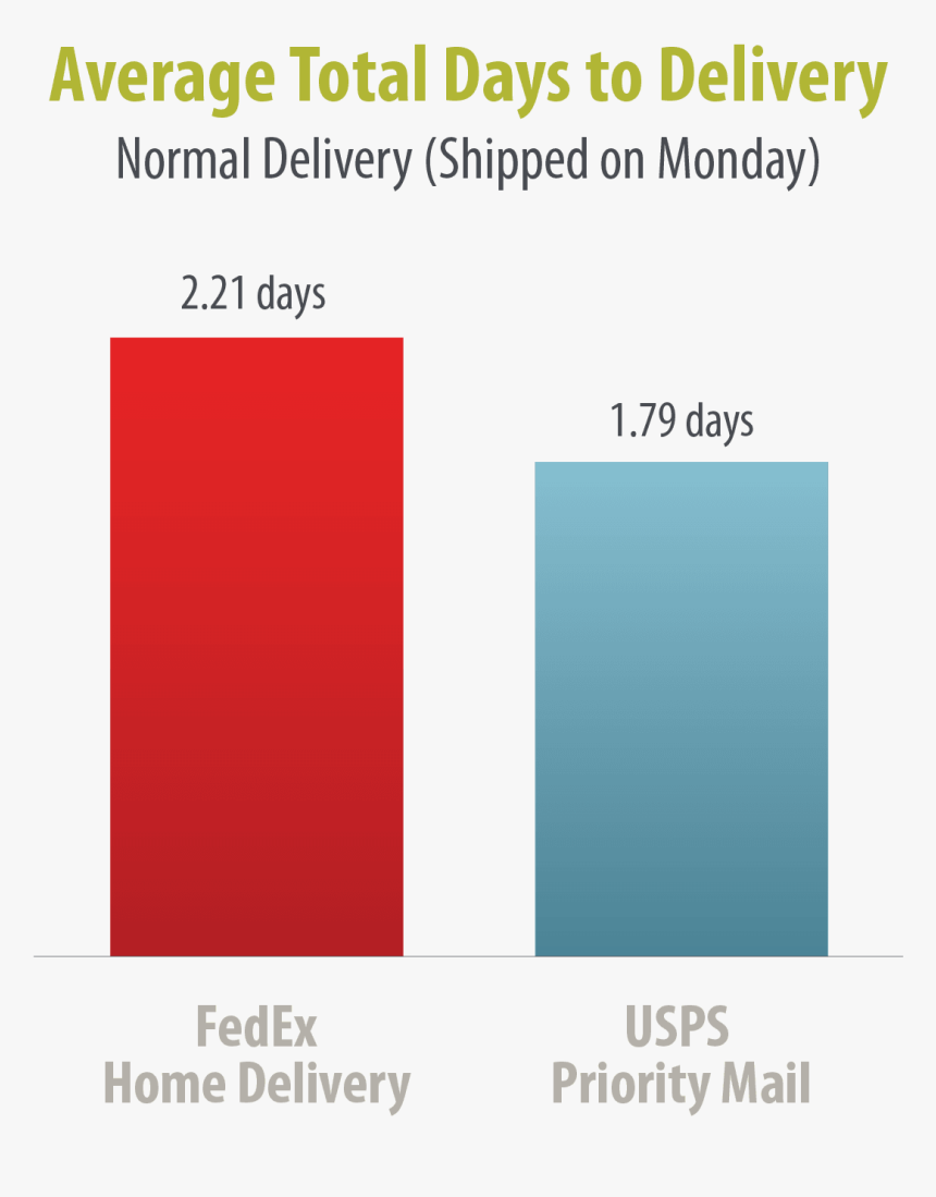 Atari 2600 Homebrew, HD Png Download