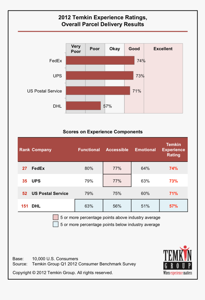 2017 Nps Benchmarks, HD Png Download