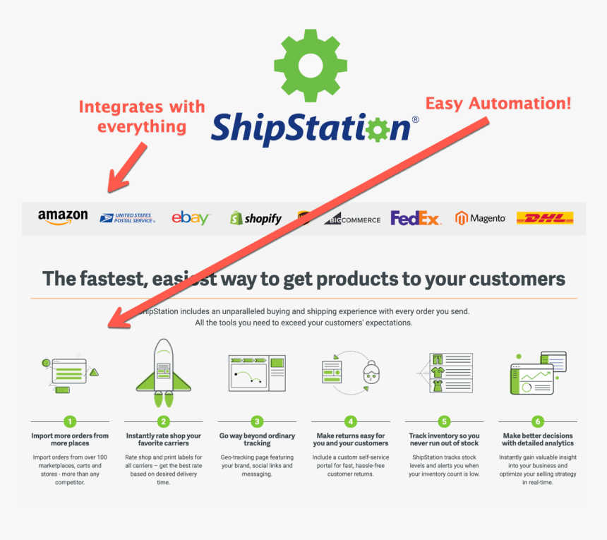 Shipstation - Dhl, HD Png Download
