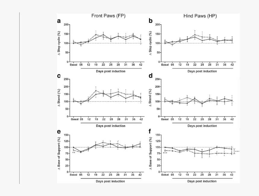Diagram, HD Png Download