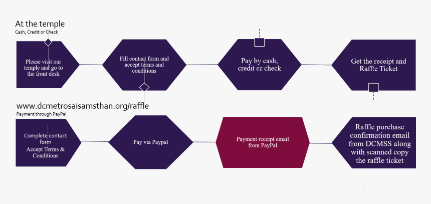 Umbrella, HD Png Download