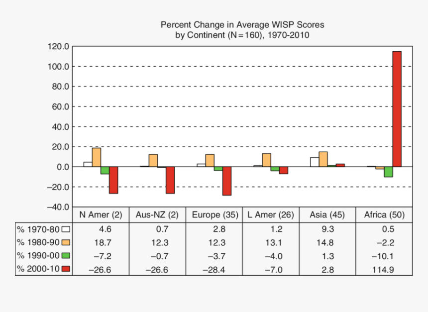 Number, HD Png Download