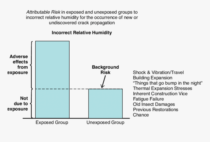 Diagram, HD Png Download