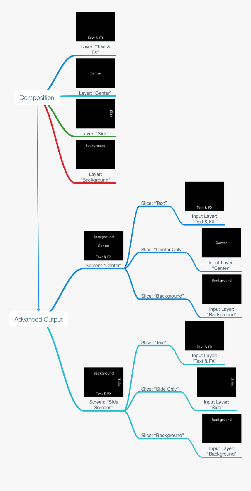 Diagram, HD Png Download