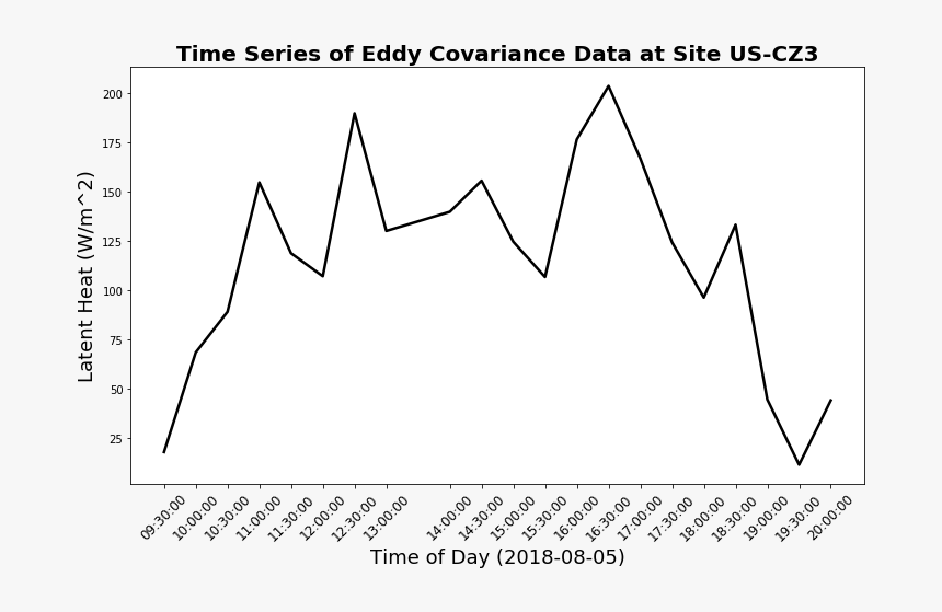 Png - Line Art, Transparent Png