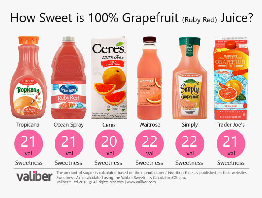 How Sweet Is 100% Pomegranate Juice - Pomegranate And Grapefruit Juice, HD Png Download