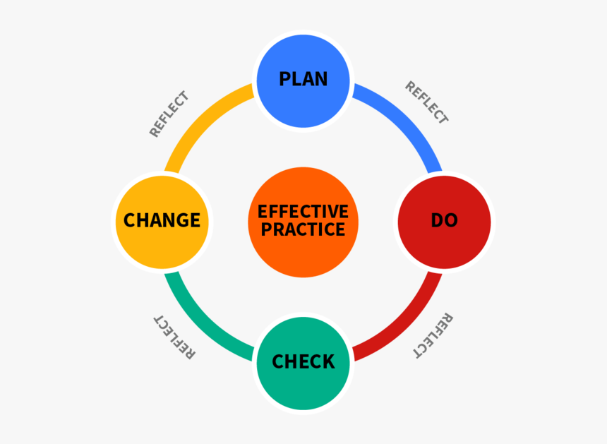 Engagement Models In Business, HD Png Download