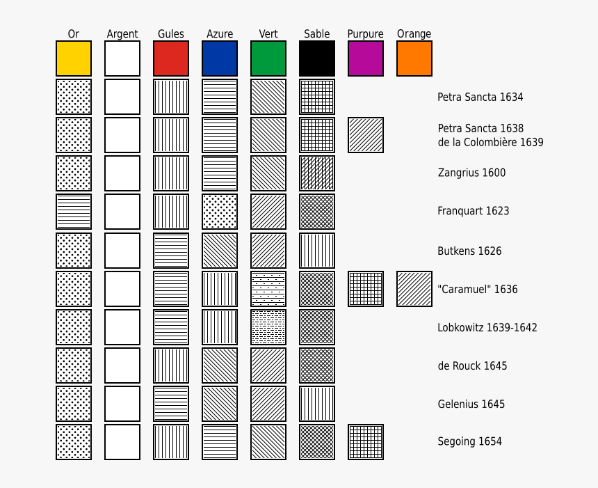 Illustration Of Different Heraldic Hatching Pattern - Heraldik Farben, HD Png Download