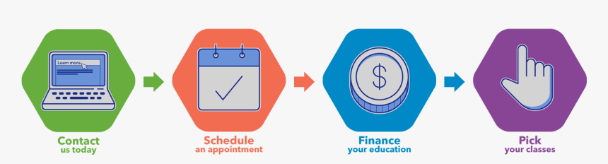 Steps In The Process, HD Png Download