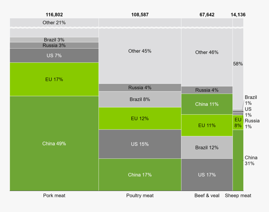 Marimekko Chart - Think Cell Heat Map, HD Png Download
