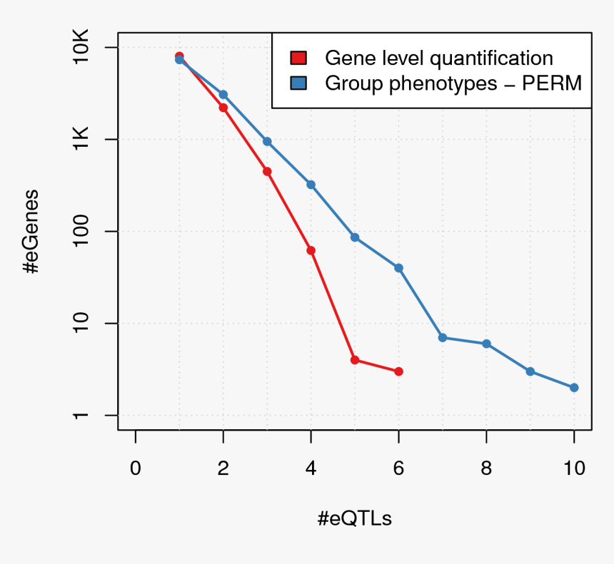 Diagram, HD Png Download