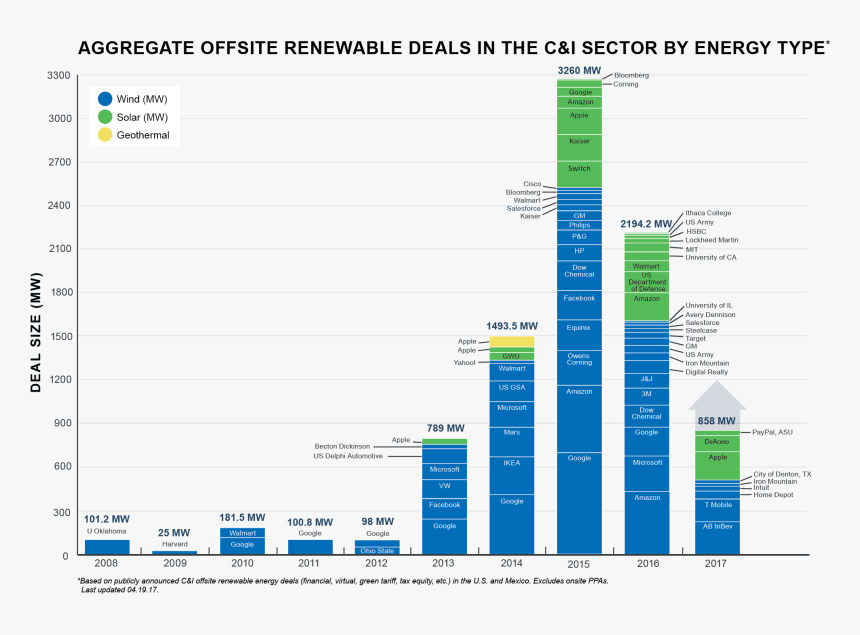 Screenshot, HD Png Download