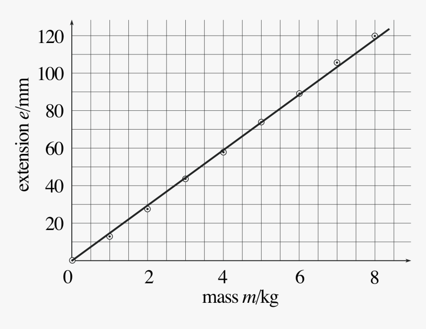 Number, HD Png Download