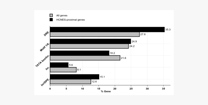 Diagram, HD Png Download