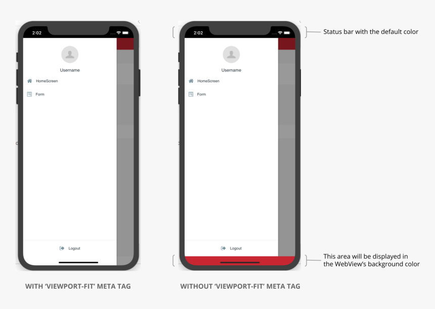 Iphone, HD Png Download