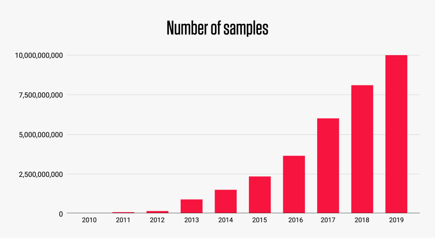 Total Number Of Exoplanets Discovered, HD Png Download