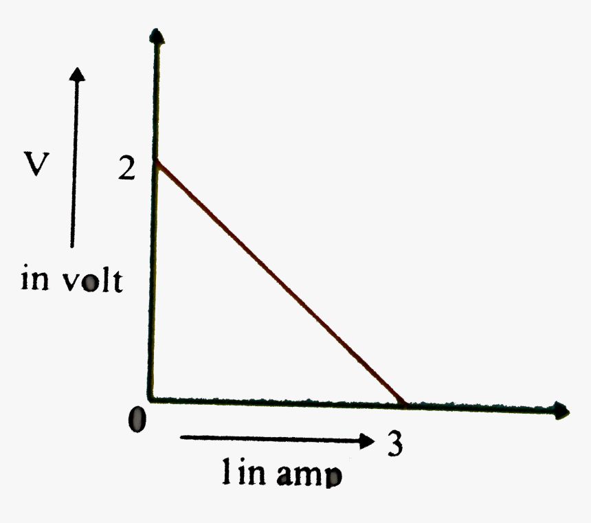 Plot, HD Png Download