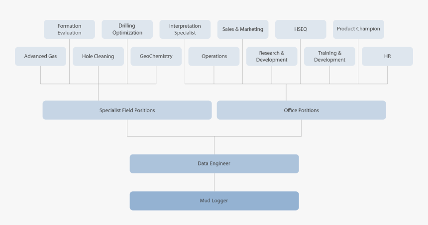 Screenshot, HD Png Download