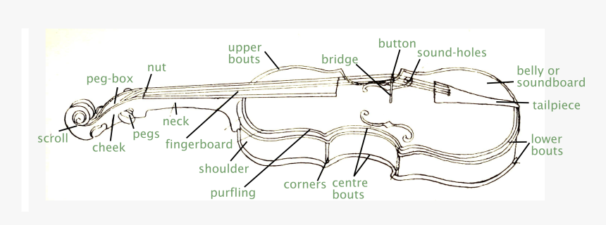 Diagram, HD Png Download