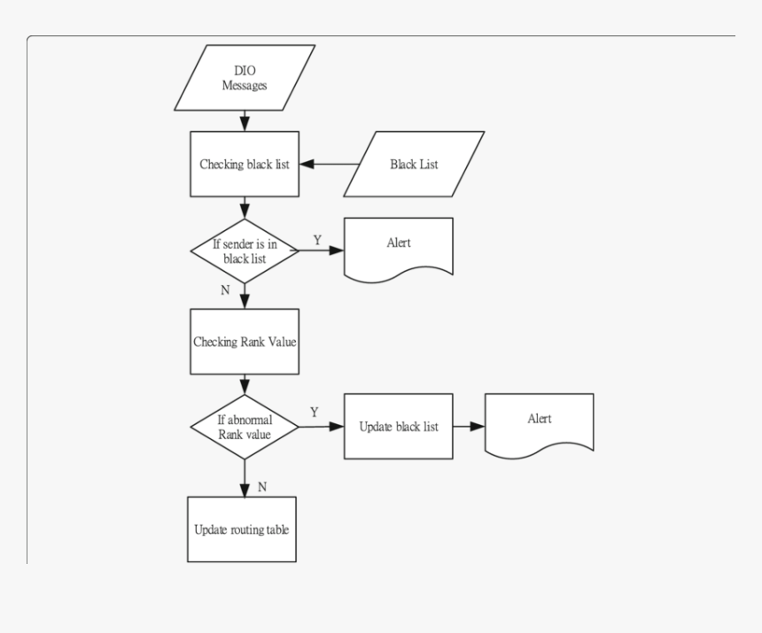 Paper, HD Png Download