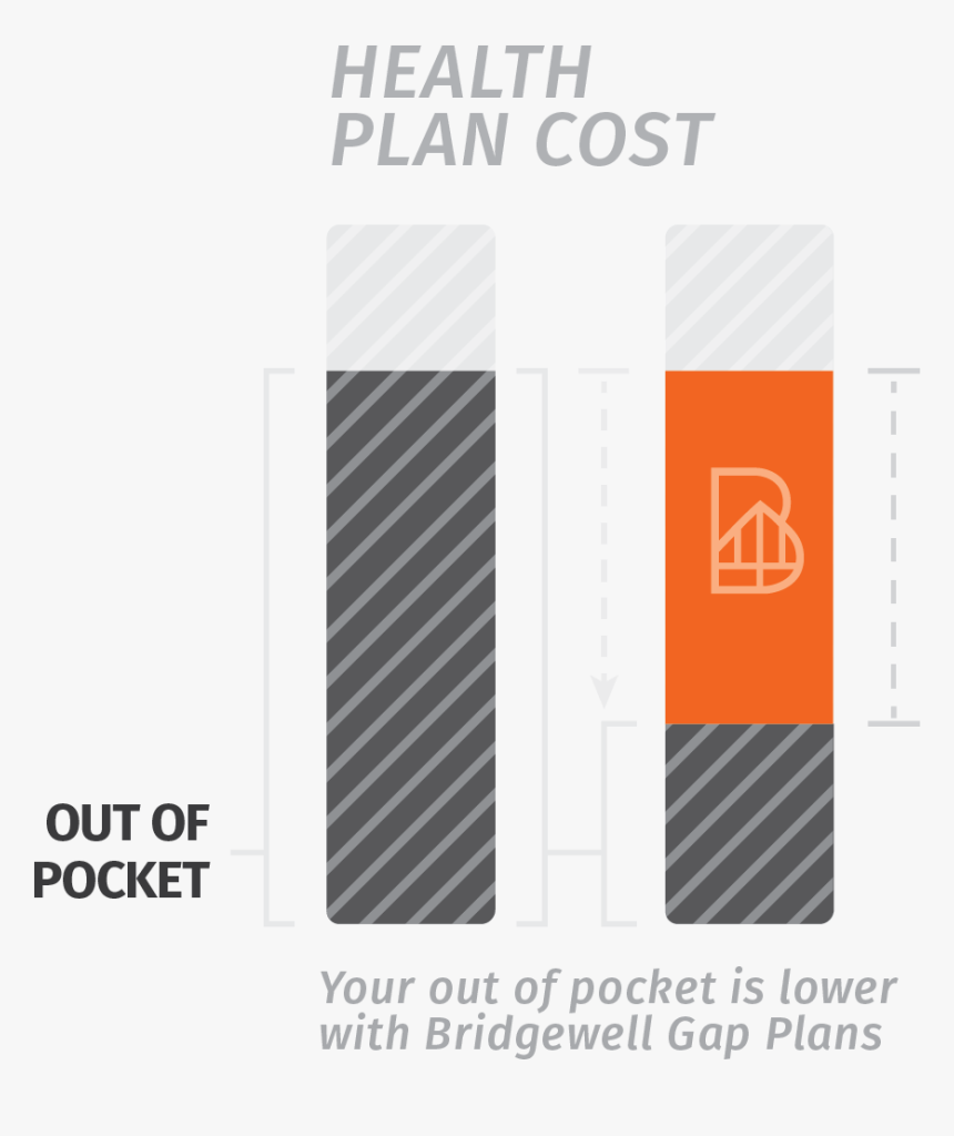 Bridgewellcomparison Infographic-36 - Parallel, HD Png Download