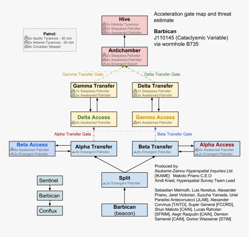 Diagram, HD Png Download