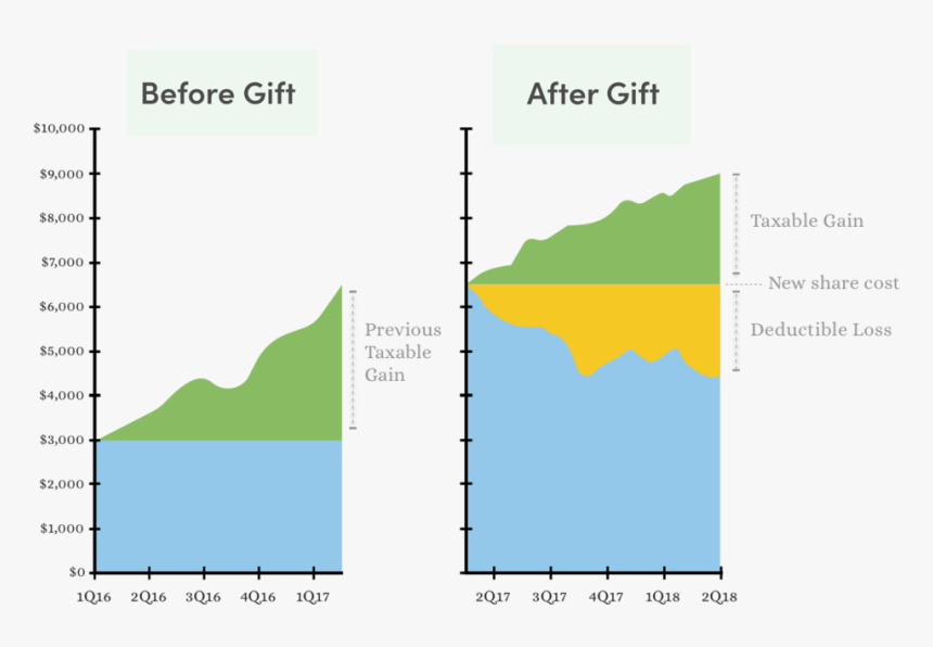 Chart 3 V1 - Map, HD Png Download