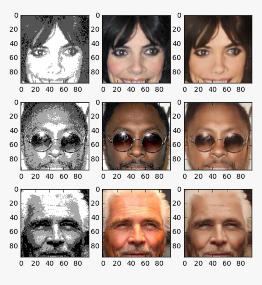 Neural Network Image Upscaling, HD Png Download