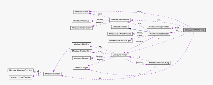 Diagram, HD Png Download