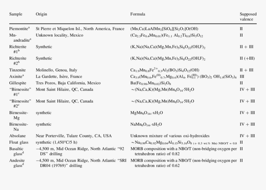 Screenshot, HD Png Download