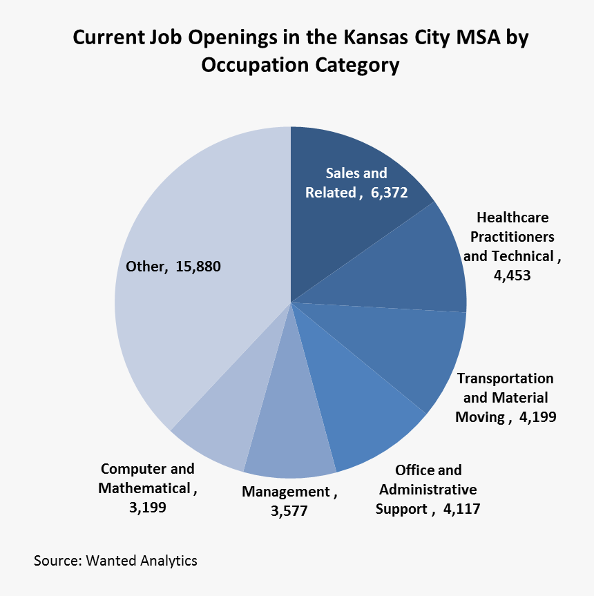 Job Openings 9-15 - Video Share Of Internet Traffic, HD Png Download