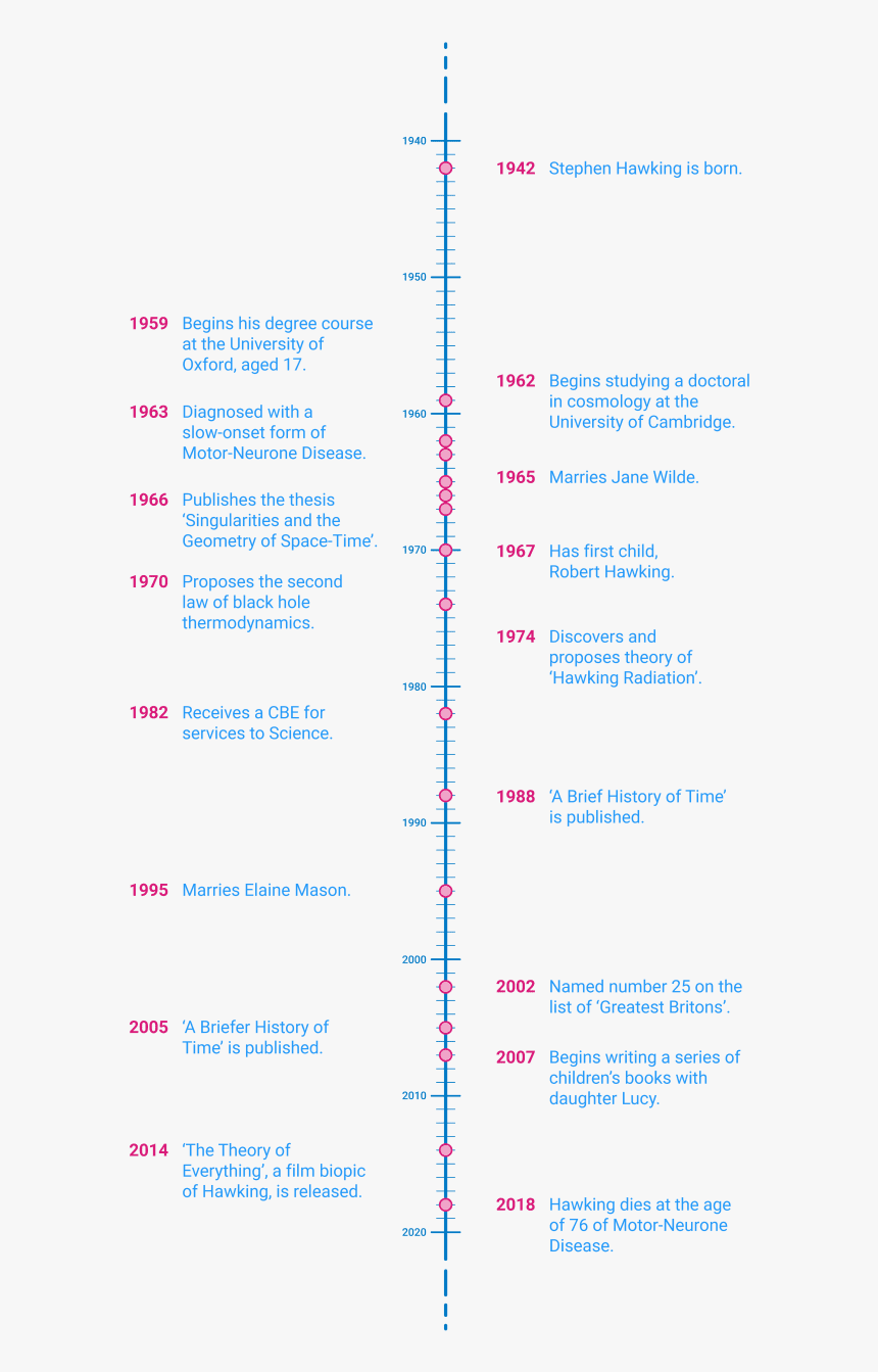 Document, HD Png Download