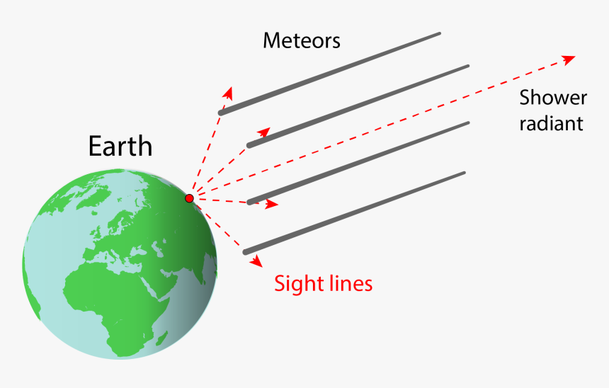 Earth, HD Png Download