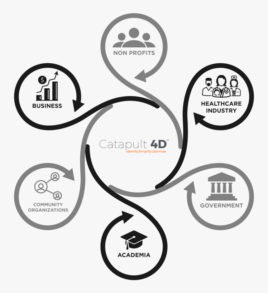 Catapult Circle Chart-01 - Line Art, HD Png Download