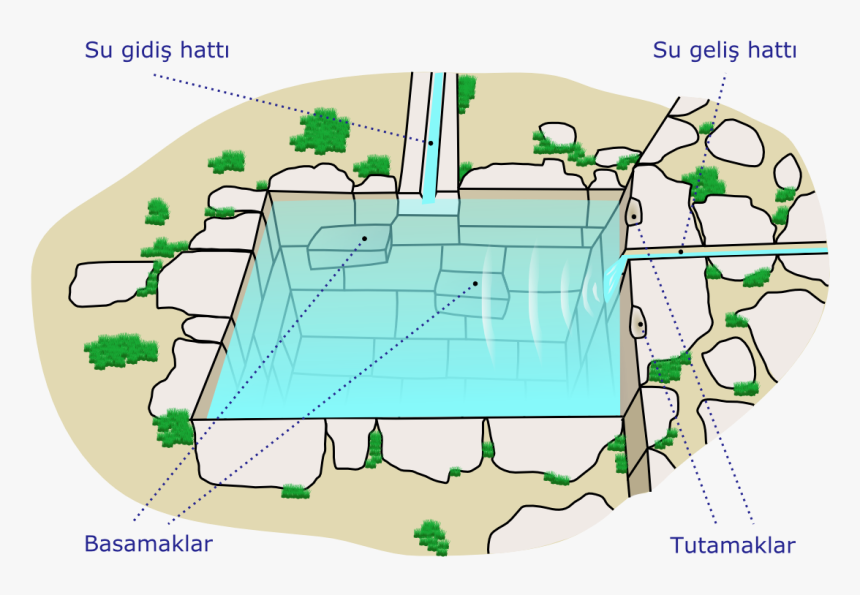 Inca Bath-tr - Inca Baths, HD Png Download