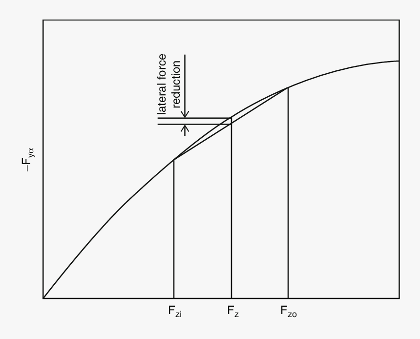 Diagram, HD Png Download