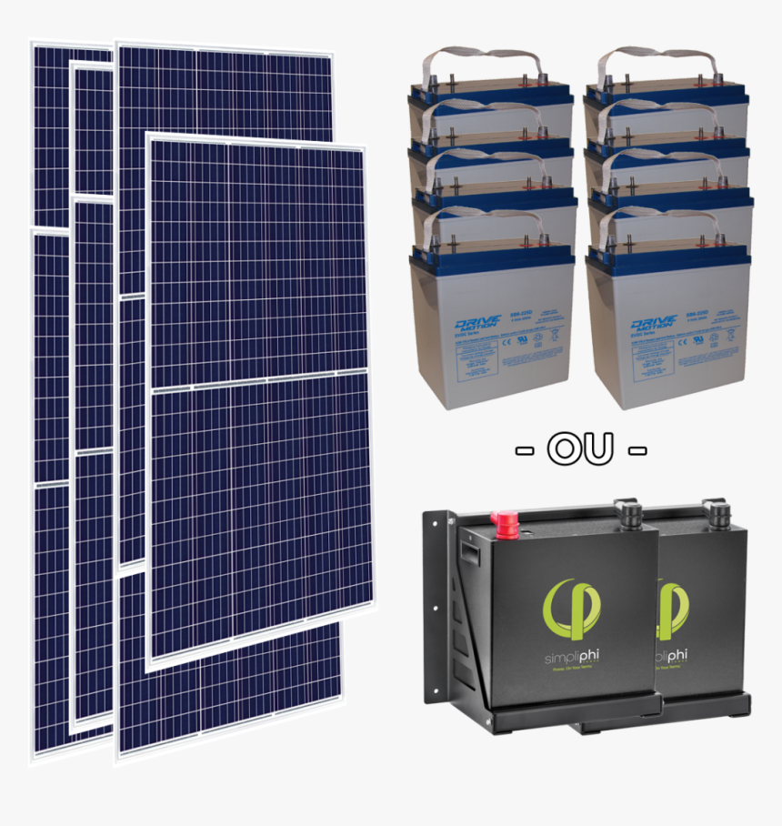 Solar Charger, HD Png Download